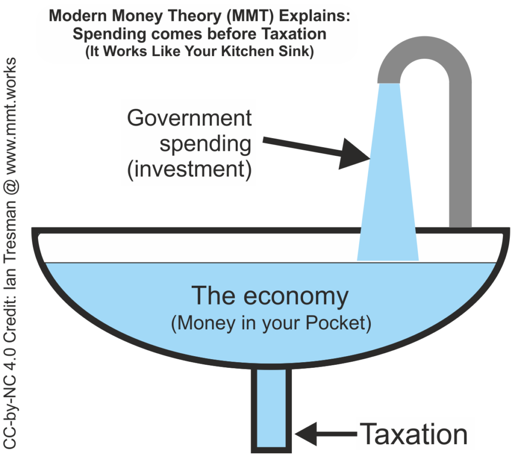 What Is A Word For Government Spending